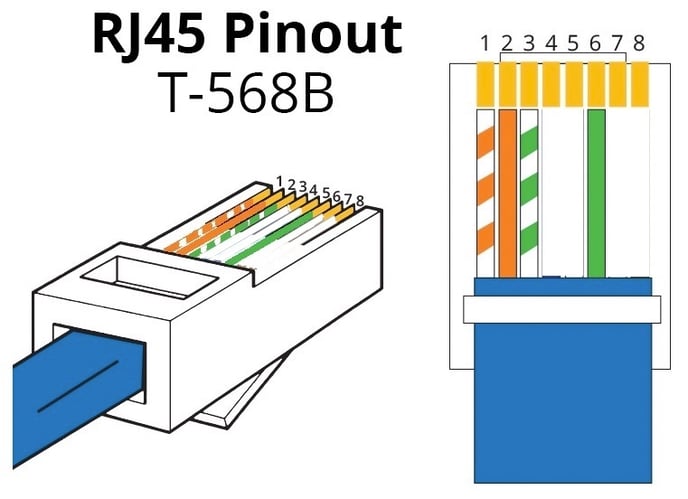RJ45-PIN-OUT-1-1